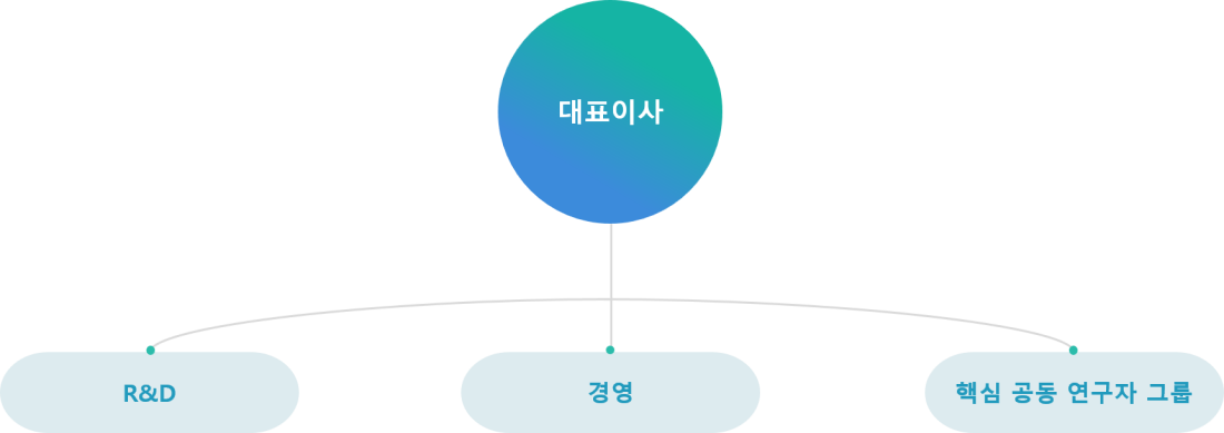 조직도 이미지